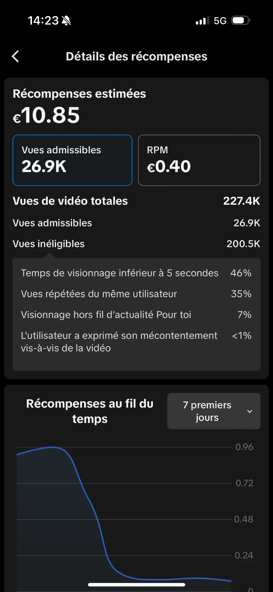 226 500 vues admissibles